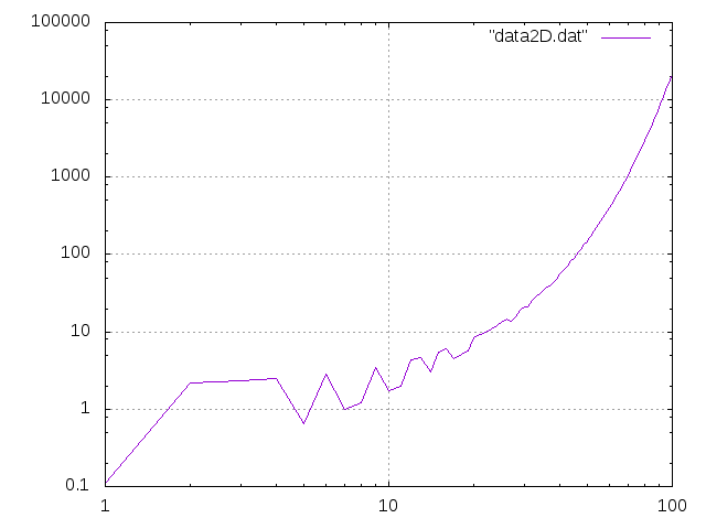 2d_plot_log_grid.png