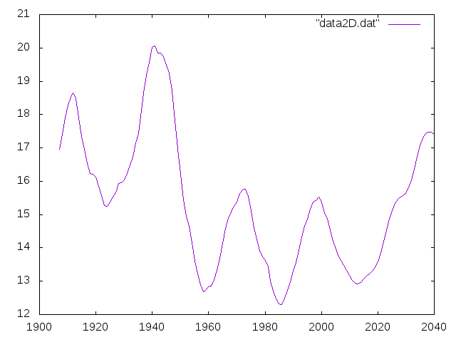 2d_plot_simple.png